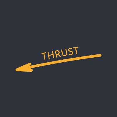 Airplane Thrust for Paper Planes